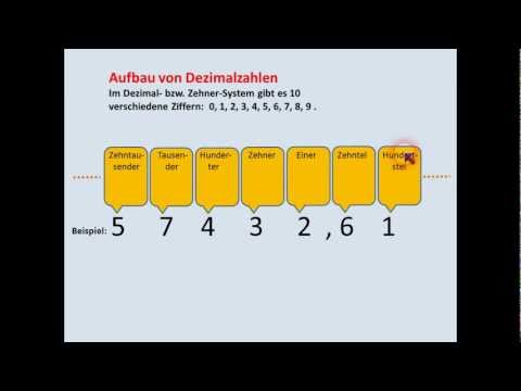 DIGITALTECHNIK - TUTORIAL 06: Zahlensysteme (Dezimal, Dual, Hexadezimal)