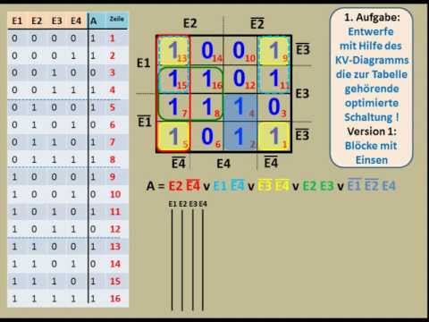 DIGITALTECHNIK - TUTORIAL 07: Aufgaben zum KV-Diagramm