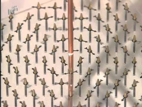 18. Physik- Elektromagnetismus