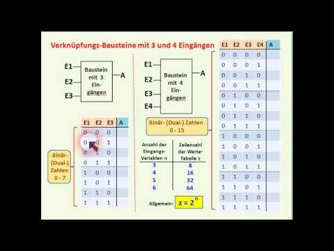 Mehr Als Zwei Eingange Bei And Or Nand Et Tutorials De