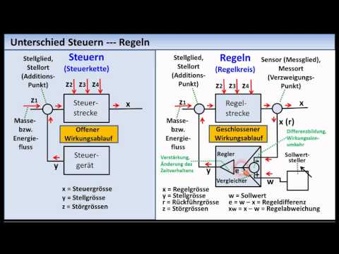 Regelungstechnik-Tutorial 01: Grundlagen, Grundbegriffe