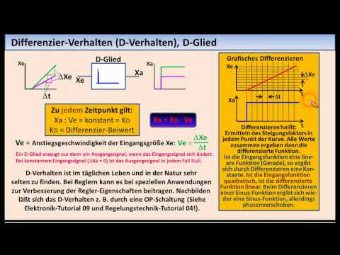 Regelungstechnik-Tutorial 02: Zeitverhalten von Regelkreisgliedern