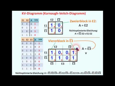 DIGITALTECHNIK - TUTORIAL 05: KV - Diagramm