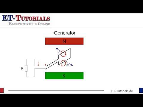 Belasteter Generator.flv