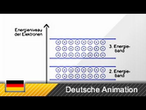 Energiebändermodell