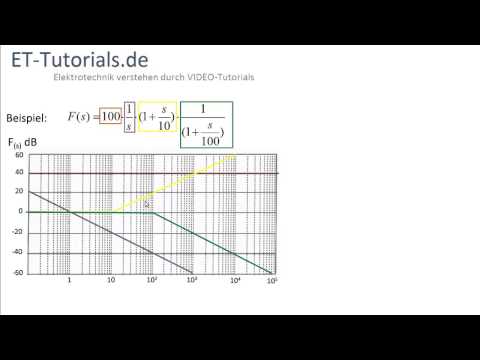 Bode Diagramm 1