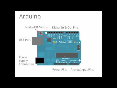 Arduino Lernen Episode 002 – Arduino Überblick – Deutsch