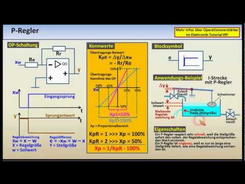 Regelungstechnik - Tutorial 04: Regler