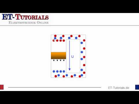 Elektrischer Strom2.flv