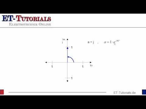 Multiplikation mit j