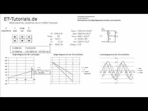 Blindleistungskompensation mit dem ET-Tutorials Simulationstool