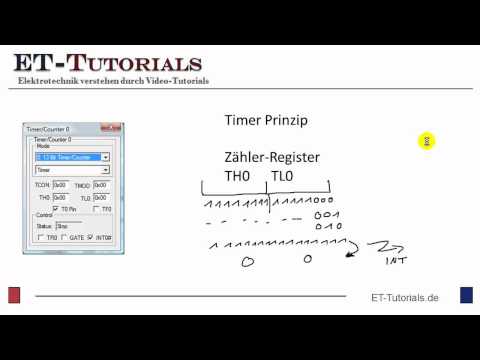 Timer Interrupt.flv