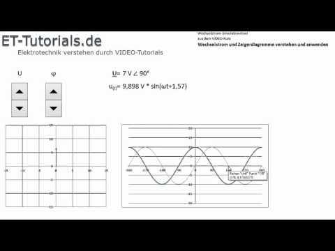 Wechselstromtool Liniendiagramme Zeigerdiagramme