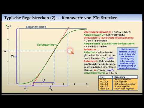 Regelungstechnik - Tutorial 03: Regelstrecken