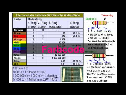 ELEKTRONIK-TUTORIAL 02: Ohmsche Widerstände