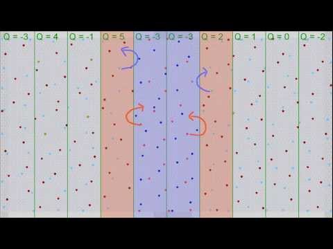 Simulation eines Bipolartransistors
