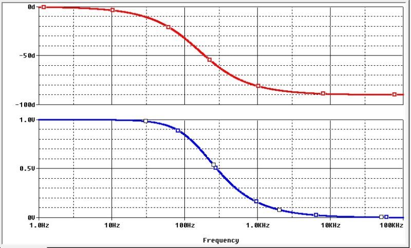 Amplitudengang und Phasengang im Bode-Diagramm | ET-Tutorials.de
